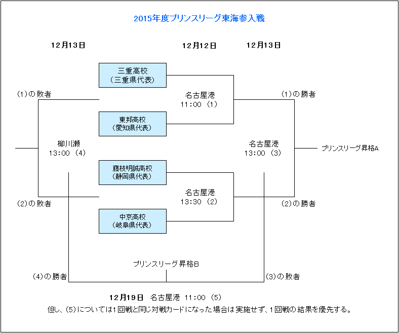年美加墨世,界杯门票购,买攻略,2026FIFA世界杯主办国,2026FIFA世界杯,2026,年世界杯赛程