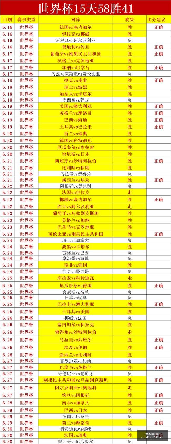 年美加墨世,界杯,2026年美加墨世界杯,2026年美加墨世界杯官网,世界杯购票,2026世界杯直播,美加墨世界杯赛程,世界杯旅游指南