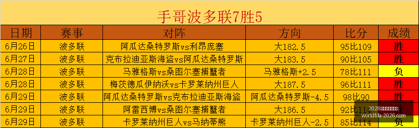 年美加墨世,界杯,2026年美加墨世界杯,2026年美加墨世界杯官网,世界杯购票,2026世界杯直播,美加墨世界杯赛程,世界杯旅游指南
