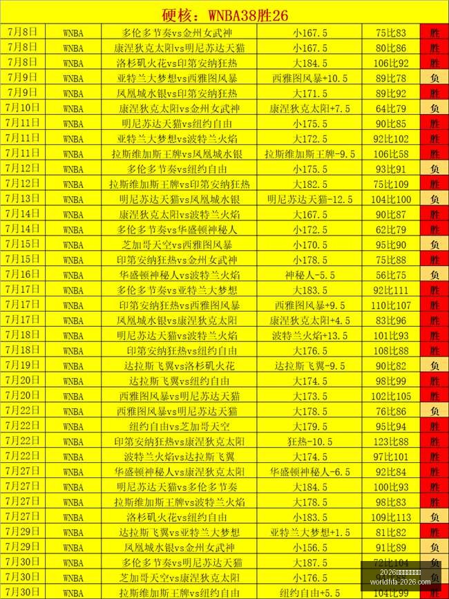 年美加墨世,界杯,2026年美加墨世界杯,2026年美加墨世界杯官网,世界杯购票,2026世界杯直播,美加墨世界杯赛程,世界杯旅游指南