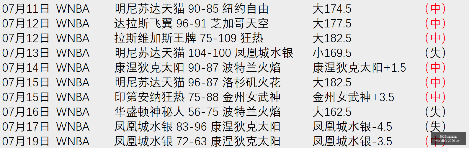 年美加墨世,界杯,界杯官网突,2026年美加墨世界杯官网,世界杯购票,2026世界杯直播,美加墨世界杯赛程,世界杯旅游指南