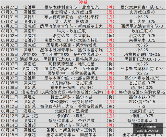 年美加墨世,界杯,界杯官网突,2026年美加墨世界杯官网,世界杯购票,2026世界杯直播,美加墨世界杯赛程,世界杯旅游指南